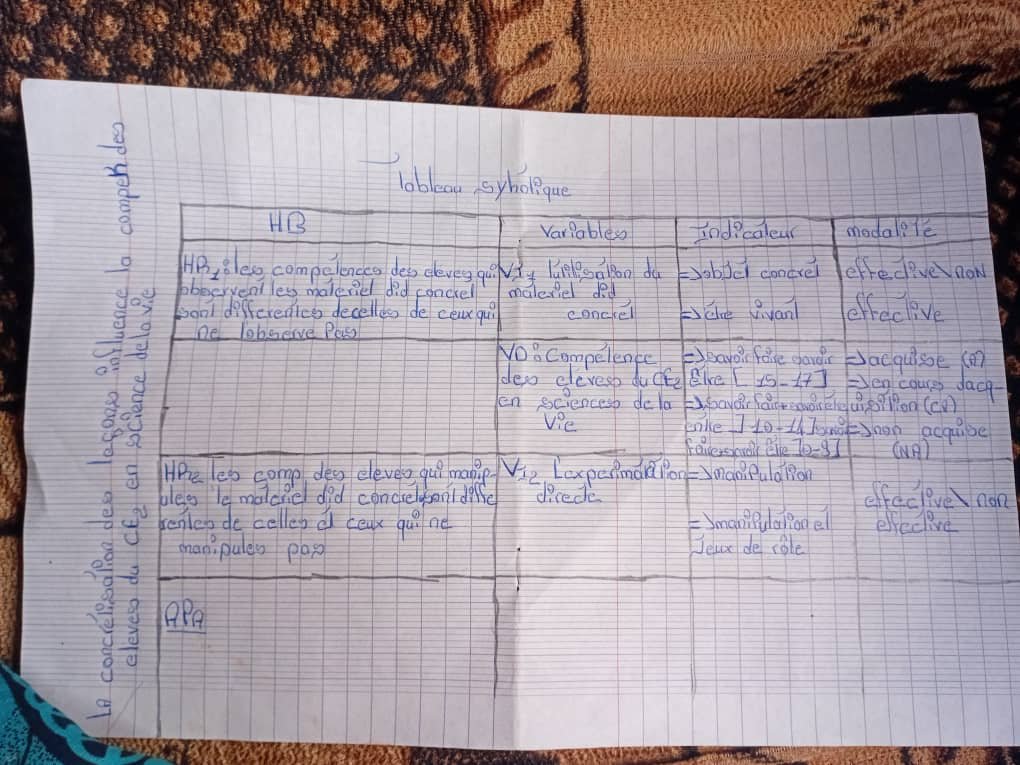 Rédaction CV pro, Canadien